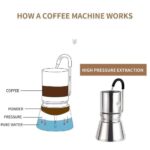 قهوه ساز بی آر اس مدل BRS-TC05 - Image 6